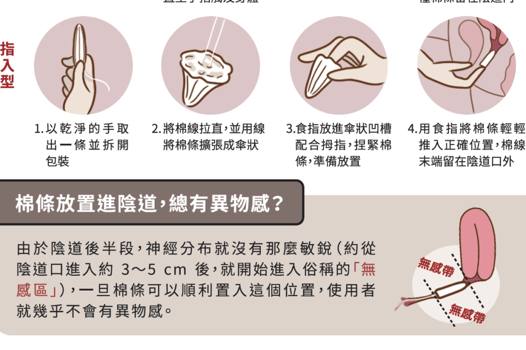 【健康教育冷知識】第一集：原來陰道只有前三公分有感覺？